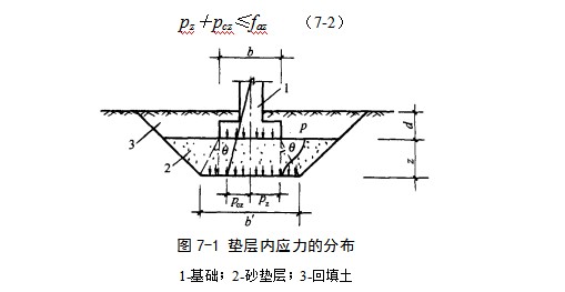 房县地基处理